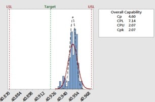 specification limits