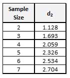 subgroup sizes