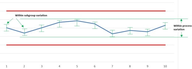 process variation