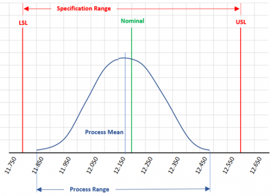 spec range vs process range 1