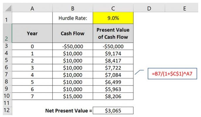 present value of cash flow