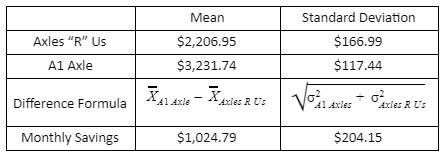 Table 2