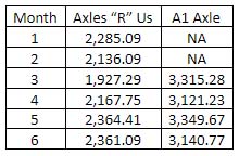 Table 1