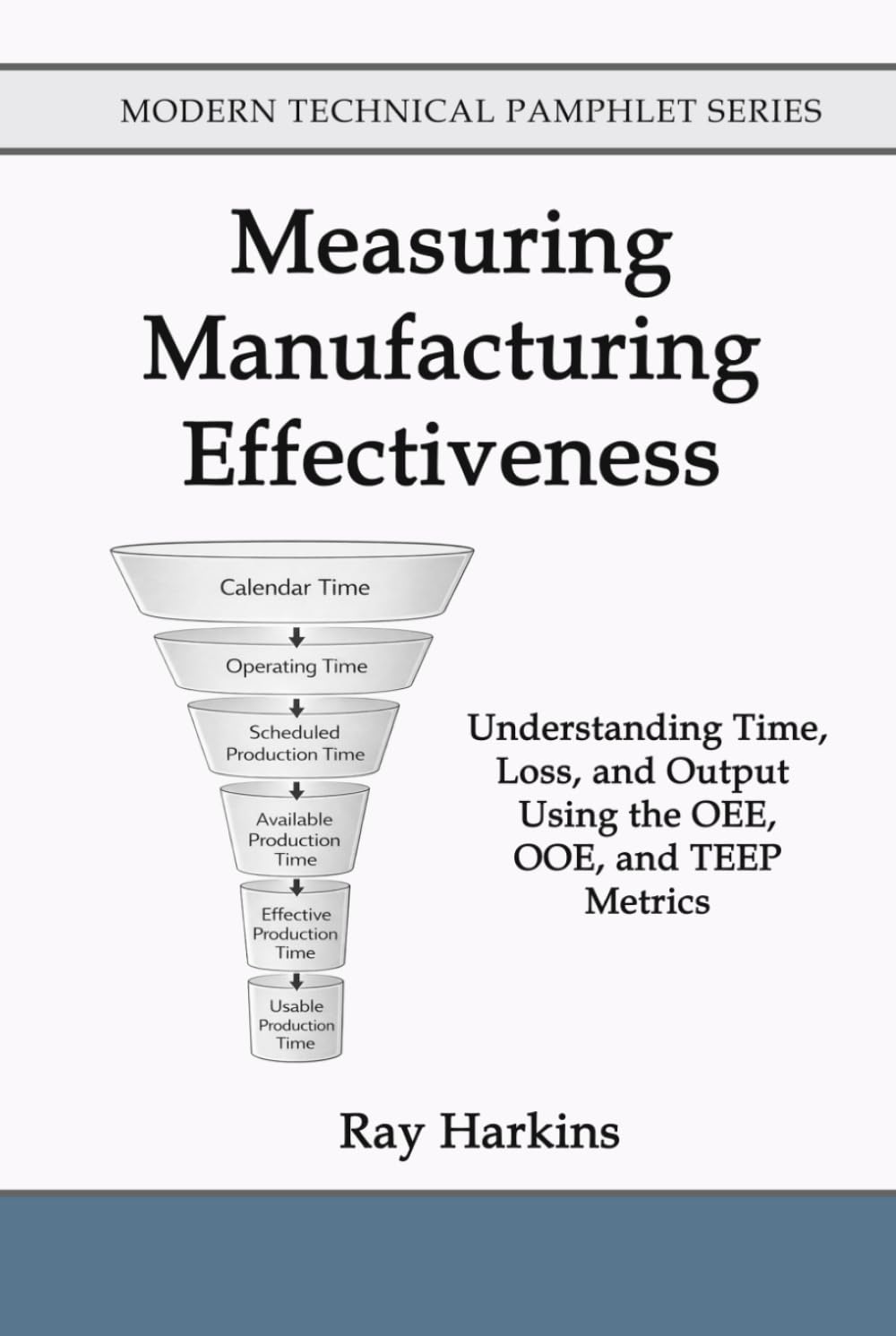 The 1.5 Sigma Shift - The Manufacturing Academy